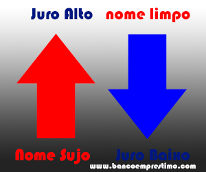 emprestimo nome sujo